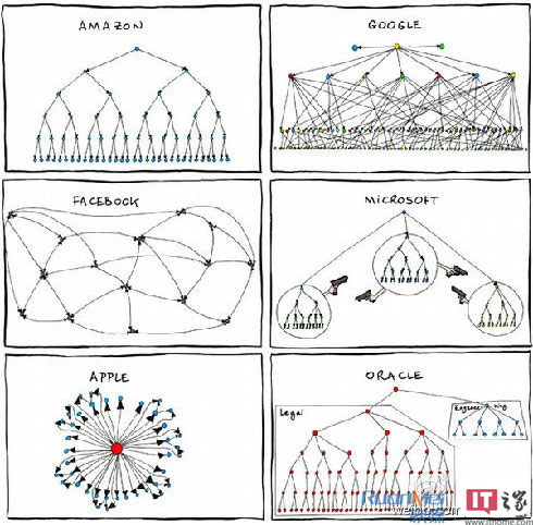 海内外的IT巨擘构造布局图